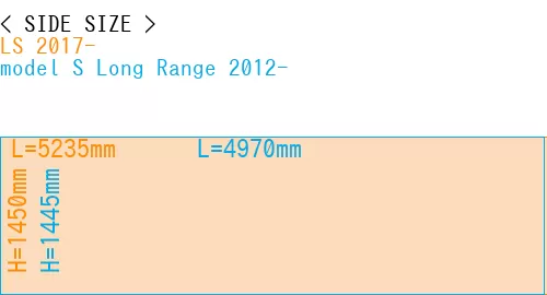 #LS 2017- + model S Long Range 2012-